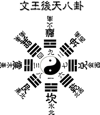 文王八卦|後天八卦圖(文王八卦):介紹,八卦知識,自然之理,